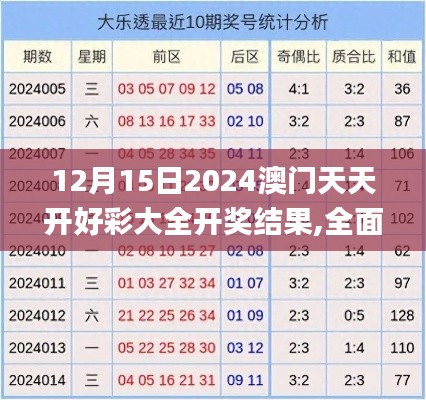 12月15日2024澳门天天开好彩大全开奖结果,全面数据解析执行_运动版4.788