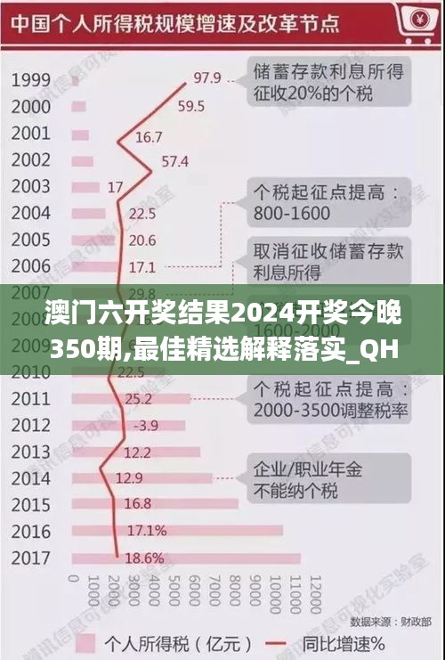 澳门六开奖结果2024开奖今晚350期,最佳精选解释落实_QHD版9.345