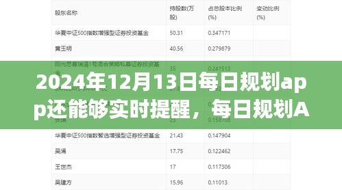 每日规划App实时提醒功能优劣分析与个人观点（以2024年12月13日为例）