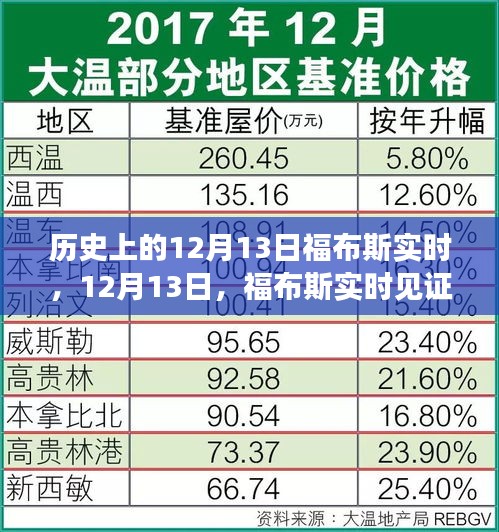 福布斯实时见证历史温情时刻