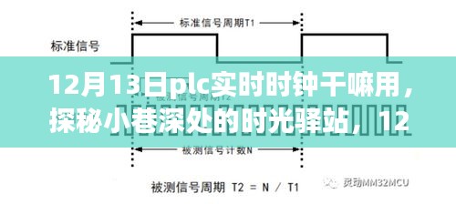 探秘PLC实时时钟，时光驿站与奇妙之旅在12月13日的交织