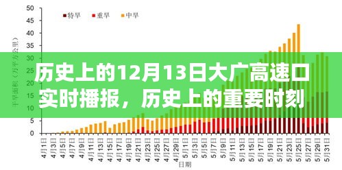 大广高速口实时播报纪实，历史上的重要时刻回顾（12月13日版）