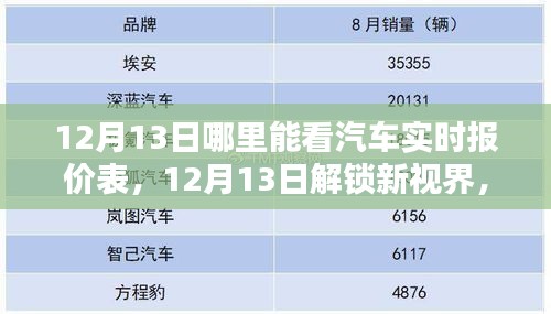 12月13日智能汽车实时报价表，革新视界，轻松掌握时代潮流