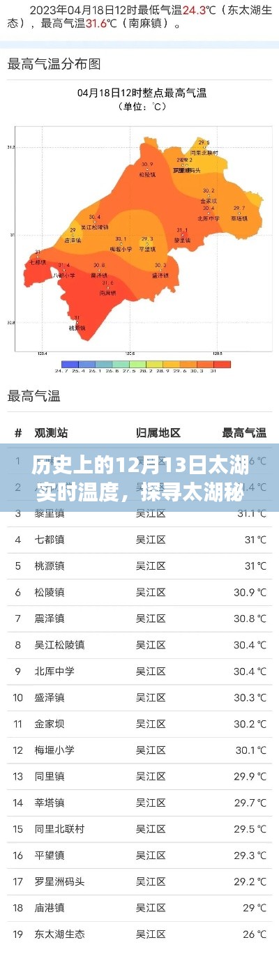 探寻太湖秘密，历史上的12月13日太湖实时水温检测与揭秘指南