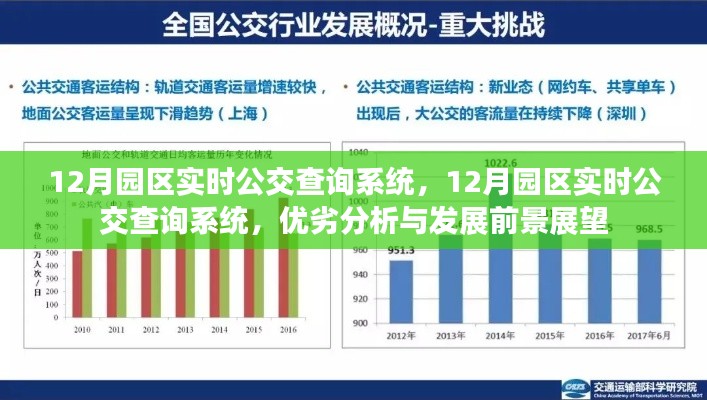 12月园区实时公交查询系统，优劣分析、发展前景及展望