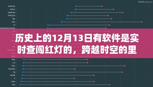 历史上的十二月十三日，软件里程碑照亮规则之路，实时查闯红灯见证成就与自信并行不悖