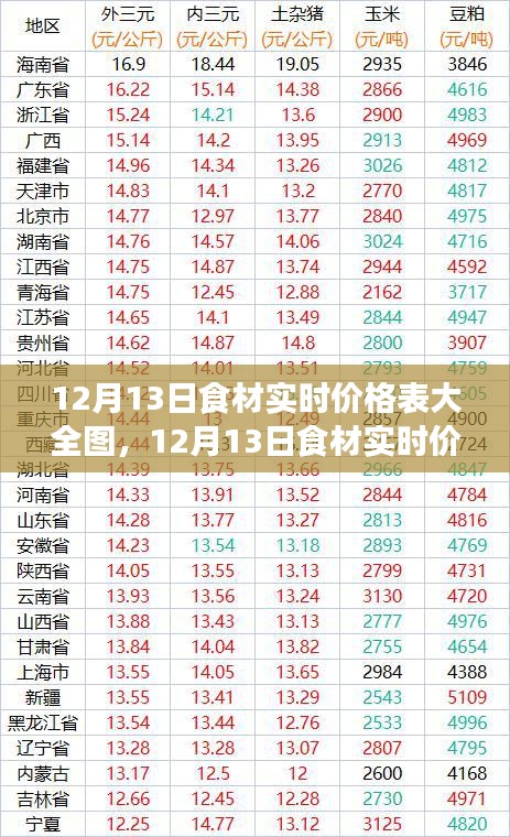 12月13日食材实时价格表大全图，诞生背景、重大事件与时代影响力解析