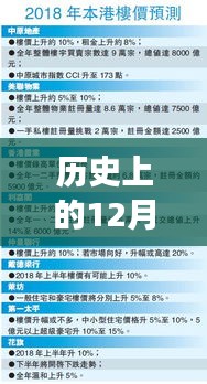 金融变革下的实时到账，历史上的十二月十三日实时到账金额解析