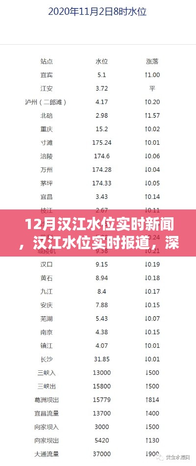 汉江水位实时报道，深度解析与用户体验，最新动态一网打尽