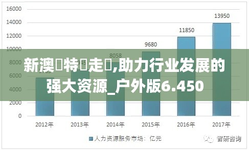 新澳門特碼走勢,助力行业发展的强大资源_户外版6.450