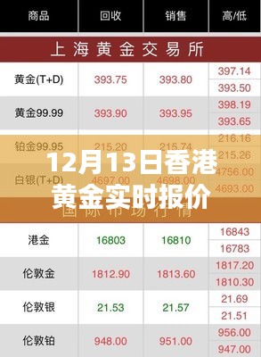 12月13日香港黄金实时报价网站，洞悉市场最新动态