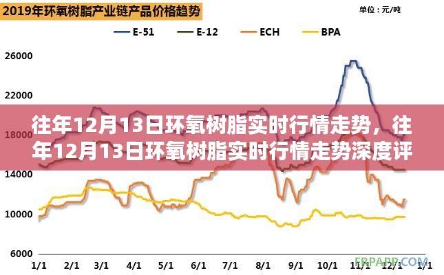 往年12月13日环氧树脂实时行情深度解析与趋势展望