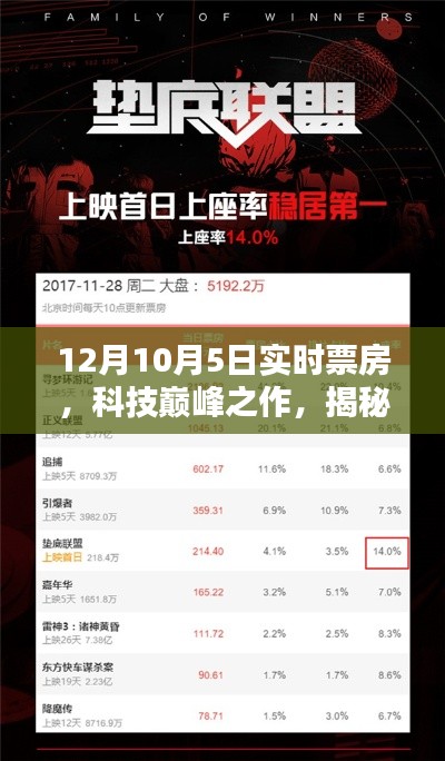 揭秘科技巅峰之作，全新智能票务系统实时掌控票房数据