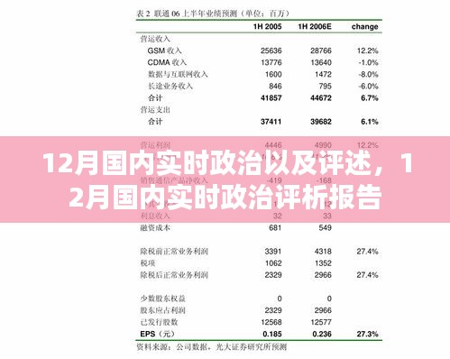 12月国内实时政治动态及深度评析报告