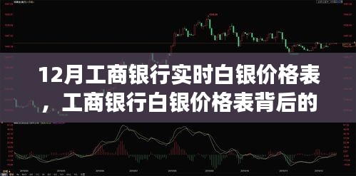 工商银行白银价格背后的励志故事，拥抱变化，自信成就梦想