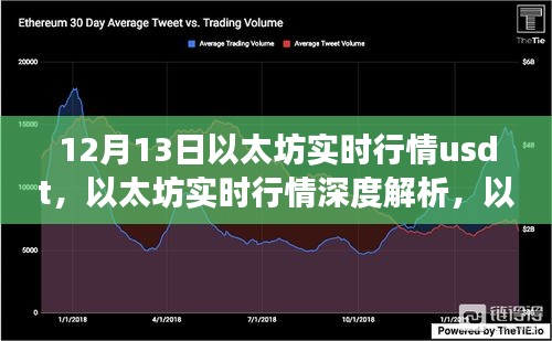 以太坊实时行情深度解析，以太坊在USDT市场的表现与前景展望（最新评测）