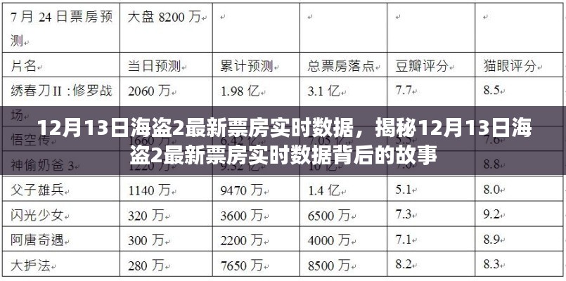 揭秘，海盗2最新票房实时数据背后的故事（12月13日更新）