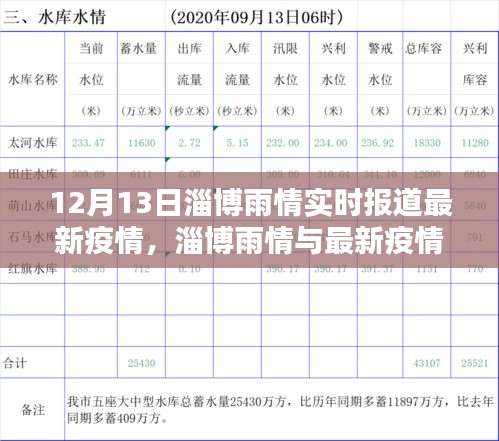 淄博雨情与疫情动态实时报道（12月13日更新）