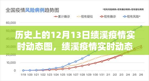 绩溪疫情实时动态图，历史12月13日深度剖析与制作指南