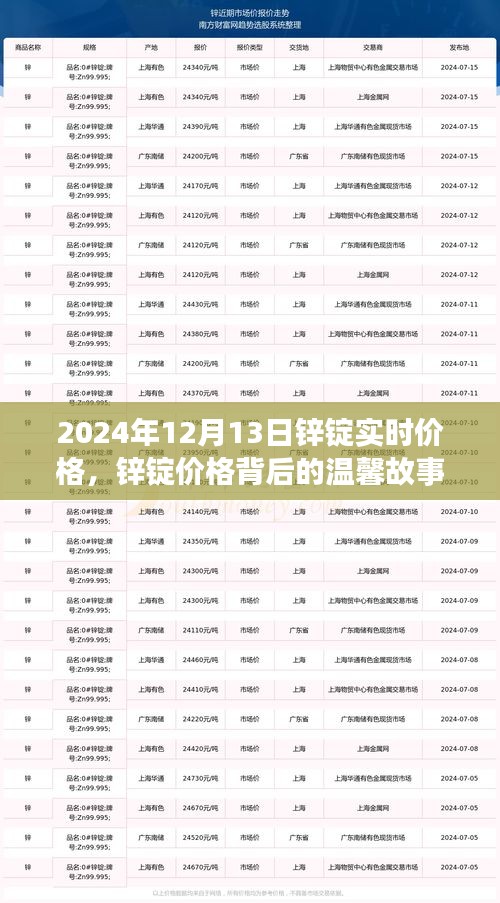 锌锭实时价格背后的友情与陪伴探秘之旅，温馨故事揭晓，2024年12月13日锌锭市场洞察