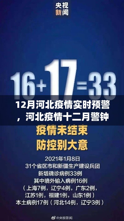 河北疫情十二月警钟长鸣，实时预警与背景深度分析