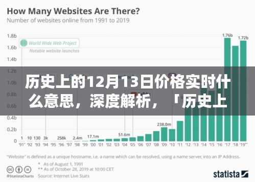 深度解析，历史上的12月13日价格实时背后的意义与实时体验探索