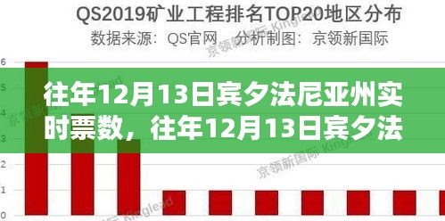 往年12月13日宾夕法尼亚州实时票数详解，评测、特性、体验、竞品对比及用户群体洞察