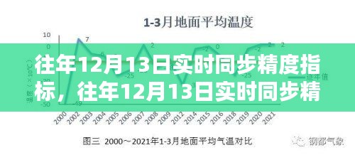 往年12月13日实时同步精度指标详解与步骤指南