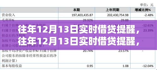 往年12月13日实时借贷提醒，初学者与进阶用户的详细指南