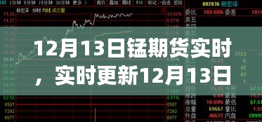 12月13日锰期货实时行情深度解析，洞悉市场动态