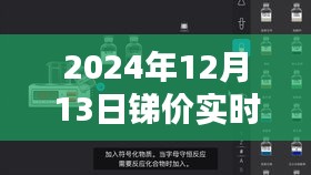 探秘小巷深处的独特风味，锑价实时走势下的神秘小店揭秘