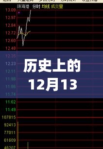 历史上的十二月十三日，重大事件解读与风险警示的时空之旅图片展示