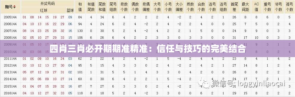 四肖三肖必开期期准精准：信任与技巧的完美结合