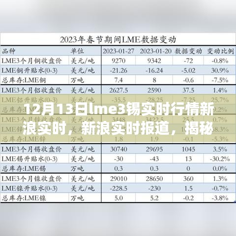 揭秘LME锡行情背后的故事，深度洞察十二月十三日市场走势的新浪实时报道