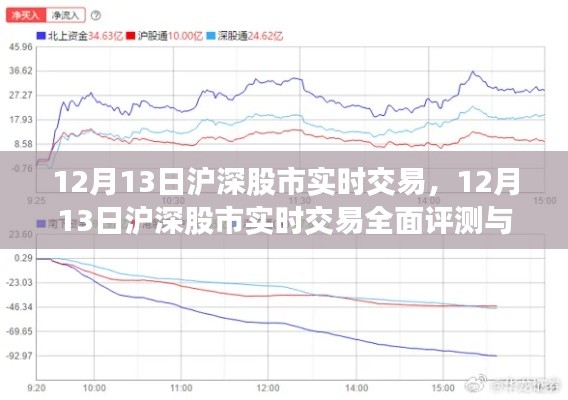 12月13日沪深股市实时交易全面解析与介绍