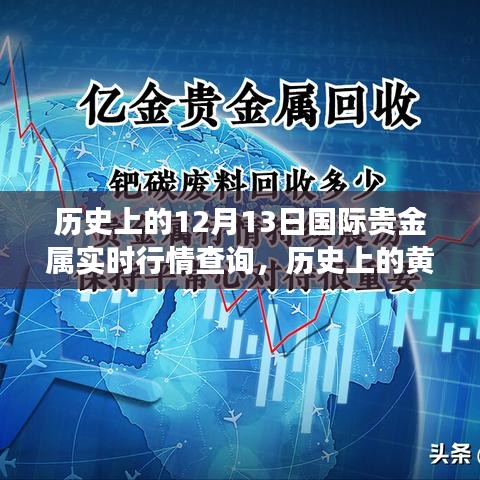 历史上的黄金时刻与实时行情查询，洞悉贵金属市场动态，自信闪耀市场