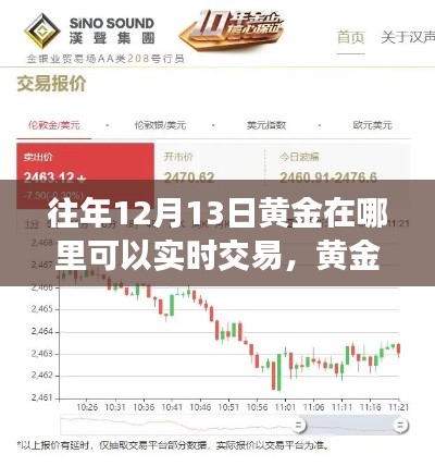 黄金交易新纪元，实时交易黄金，科技重塑投资体验的黄金市场探索