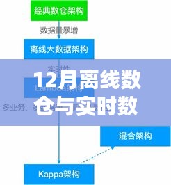 深度解析，离线与实时数仓架构差异及体验评测——以12月为例的产品特性探讨