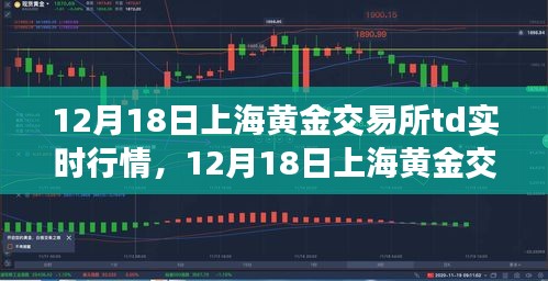 12月18日上海黄金交易所TD实时行情与黄金投资走势分析