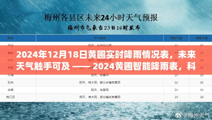 科技预见未来，黄圃智能降雨表揭示未来天气新纪元