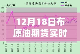 12月18日布原油期货实时走势深度解析与介绍