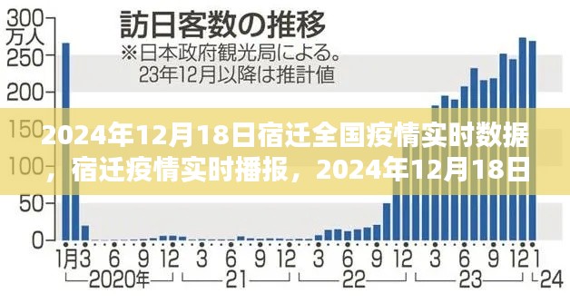 2024年12月18日宿迁疫情实时播报与全国疫情深度解析