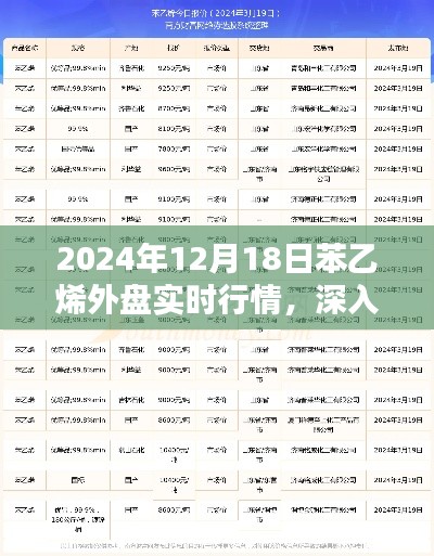 2024年12月18日苯乙烯外盘实时行情全面解析，特性、体验、竞品对比及用户群体分析