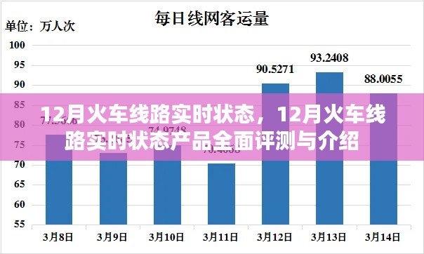 12月火车线路实时状态全面评测与详细介绍