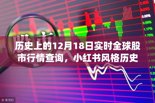 小红书风格，历史上的12月18日全球股市行情实时查询全攻略！