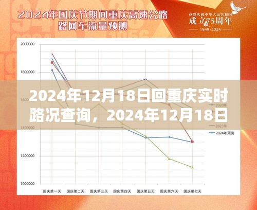 2024年12月18日回重庆实时路况查询，出行必备指南