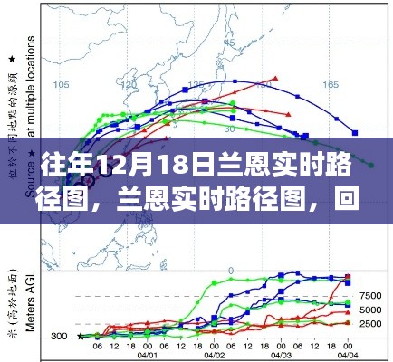 兰恩实时路径图回望，历史轨迹与特定领域深远影响分析