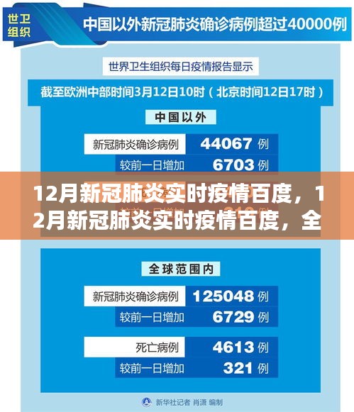 全面评测与介绍，12月新冠肺炎实时疫情百度追踪服务