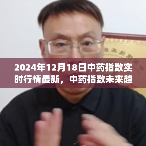 中药指数最新实时行情与未来趋势，科技引领市场脉动，洞悉中药行情发展动态