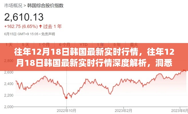 往年12月18日韩国市场实时行情深度解析，洞悉最新市场动态